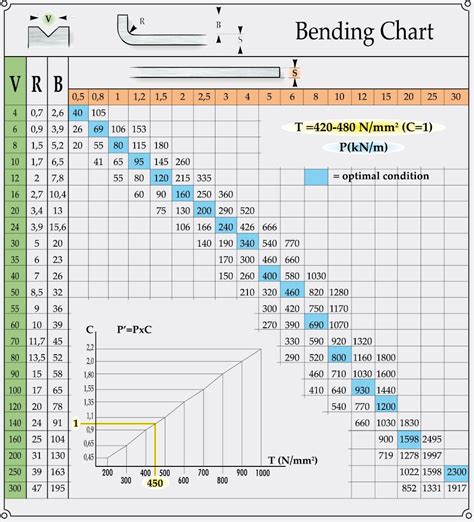 online sheet metal bending|sheet metal bending chart.